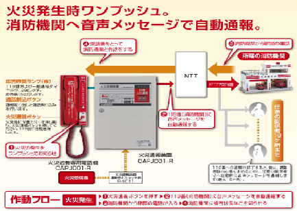 消防 機関 へ 通報 する 火災 報知 設備 に関する 基準