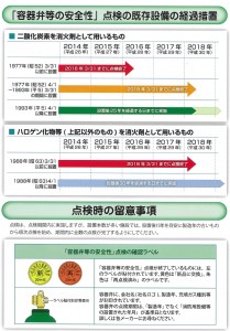 ガス系消火設備3