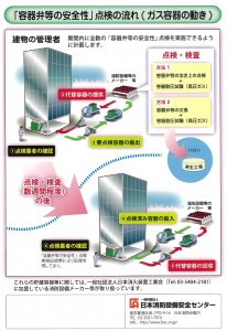 ガス系消火設備4